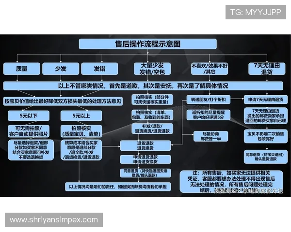 开云棋牌官网客服常见问题解答与自助服务操作流程介绍