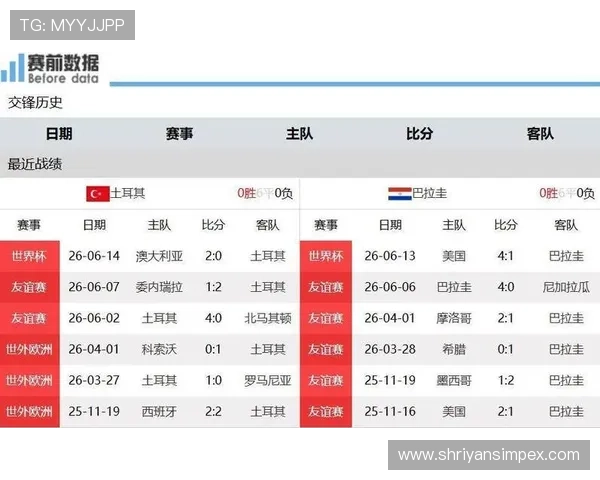 土耳其对巴拉圭世界杯比赛详细赛程及比赛时间安排介绍